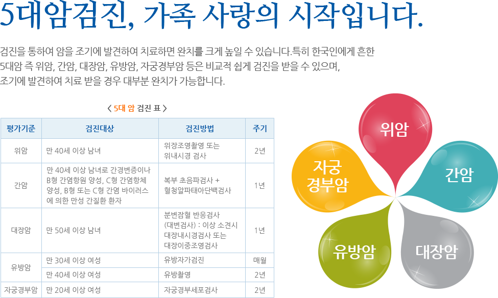 5대암검진, 가족 사랑의 시작입니다.
