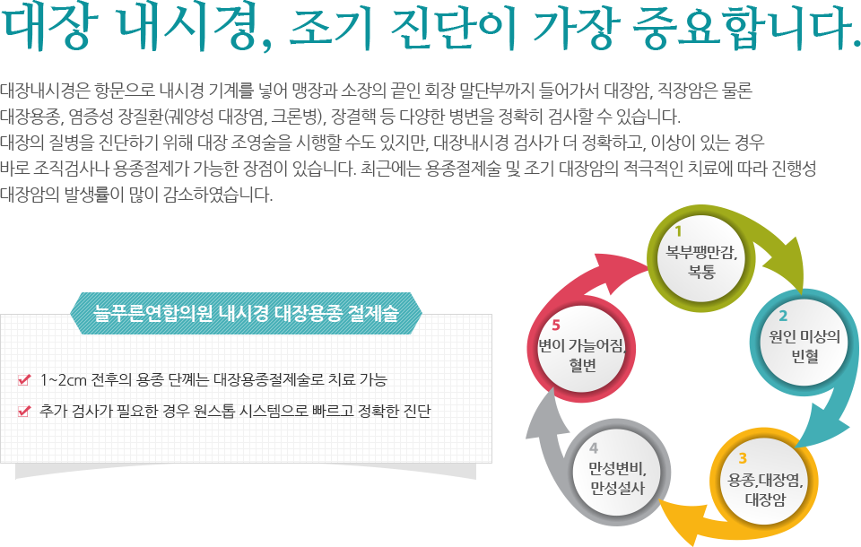 대장 내시경, 조기 지단이 가장 중요합니다.