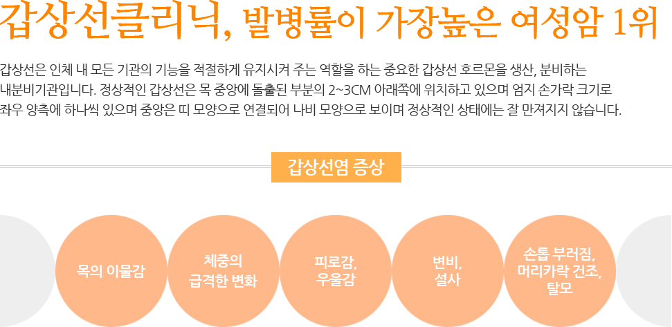 갑상선, 발병률이 가장높은 여성암 1위